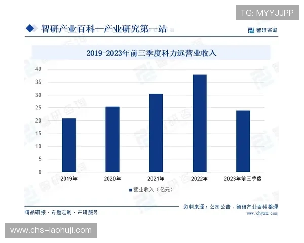 vtv电子在电子制造行业中的核心竞争力与创新能力解读